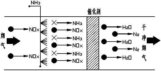 SCR脫硝反應(yīng)器